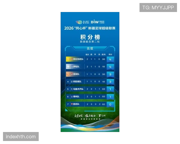 2026世界杯同积分先看什么排名