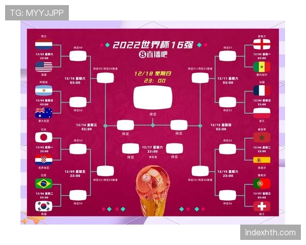 2026世界杯最新淘汰晋级规则